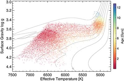 Seismic Signatures of Stellar Magnetic Activity—What Can We Expect From TESS?